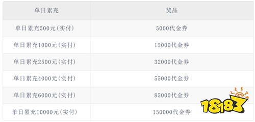 【10.17-10.19】周末福利活動:現在登錄領滿V+648充值,周末不玩虧爆!