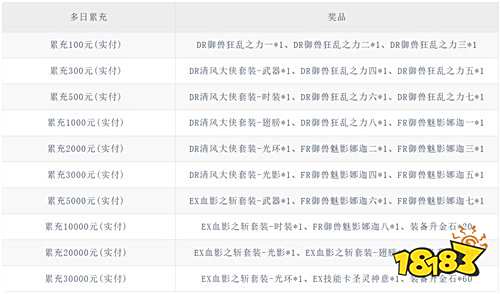 【10.17-10.19】周末福利活動:現在登錄領滿V+648充值,周末不玩虧爆!