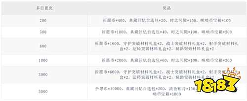 《纯白和弦(0.1万元代金免费版)》霜降限时累充(线下申请)