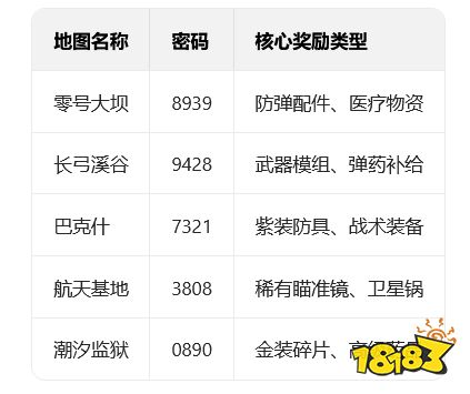 三角洲行动密码门攻略_魔兽3天免费时长领取入口_三角洲行动