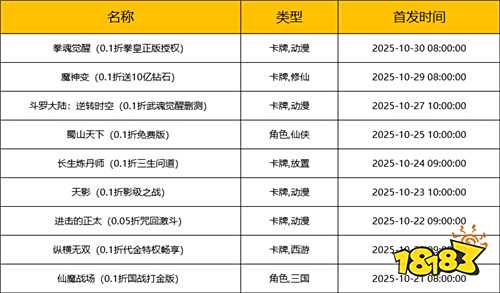 [10.20-10.26]一周新游預告：玩游戲贏大獎，真實福利天天領！