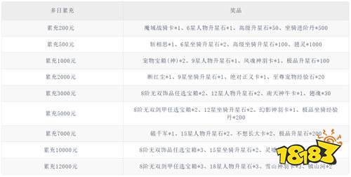 仙魔战场0.1折国战打金版