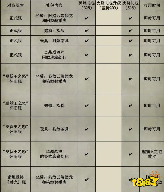 魔獸世界時(shí)光服游戲時(shí)間是通用的嗎 魔獸世界時(shí)光服通用時(shí)間介紹