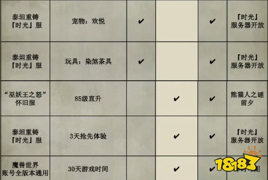 魔獸世界時(shí)光服游戲時(shí)間是通用的嗎 魔獸世界時(shí)光服通用時(shí)間介紹