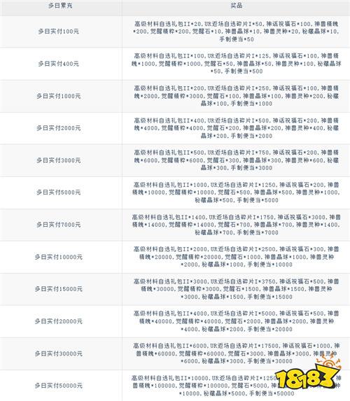 《拯救小宇宙(0.1折鬼灭之刃)》拯救花花活动(自动发放)