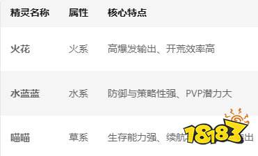 洛克王國世界官網下載