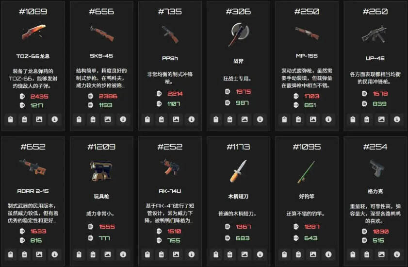 逃離鴨科夫全物品ID代碼圖鑒分享 逃離鴨科夫全物品代碼及刷取方法介紹