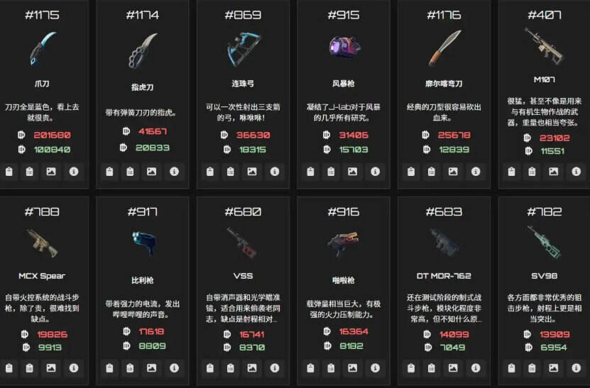 逃離鴨科夫全物品ID代碼圖鑒分享 逃離鴨科夫全物品代碼及刷取方法介紹