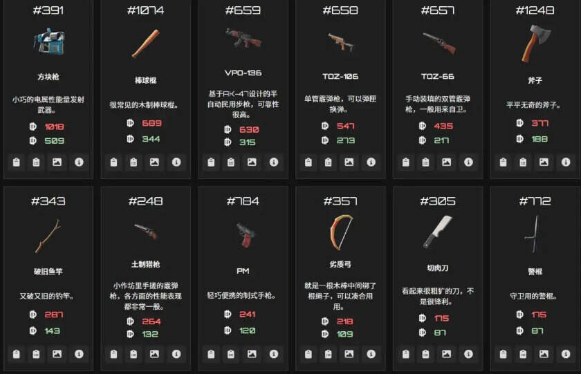 逃離鴨科夫全物品ID代碼圖鑒分享 逃離鴨科夫全物品代碼及刷取方法介紹