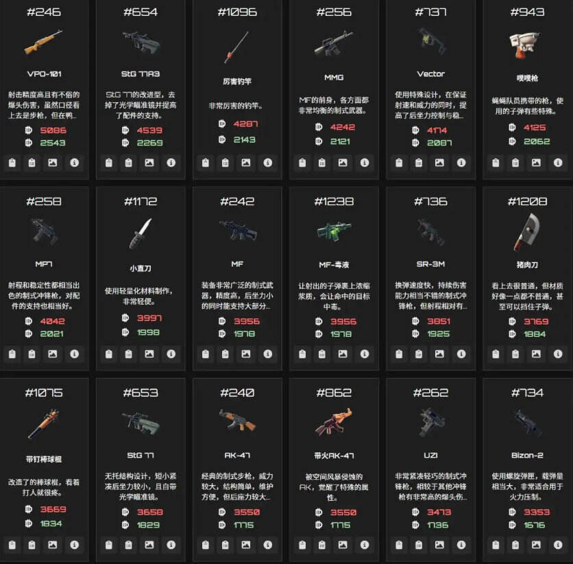 逃離鴨科夫全物品ID代碼圖鑒分享 逃離鴨科夫全物品代碼及刷取方法介紹