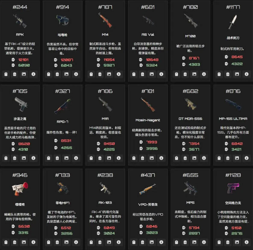 逃離鴨科夫全物品ID代碼圖鑒分享 逃離鴨科夫全物品代碼及刷取方法介紹