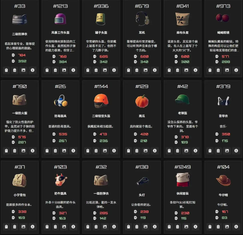 逃離鴨科夫全物品ID代碼圖鑒分享 逃離鴨科夫全物品代碼及刷取方法介紹