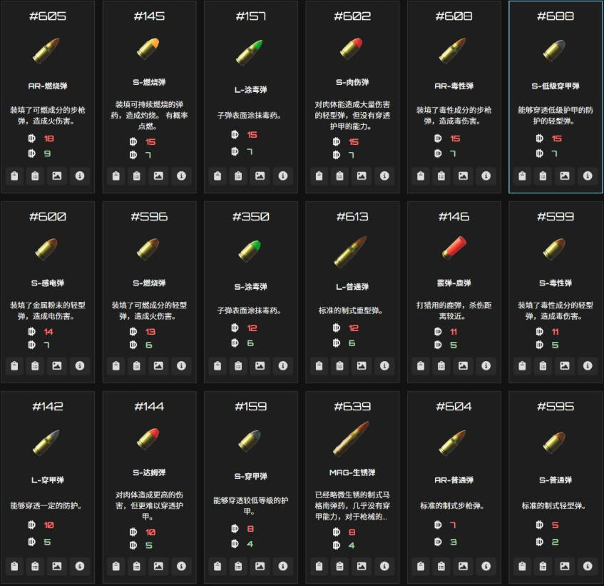 逃離鴨科夫全物品ID代碼圖鑒分享 逃離鴨科夫全物品代碼及刷取方法介紹