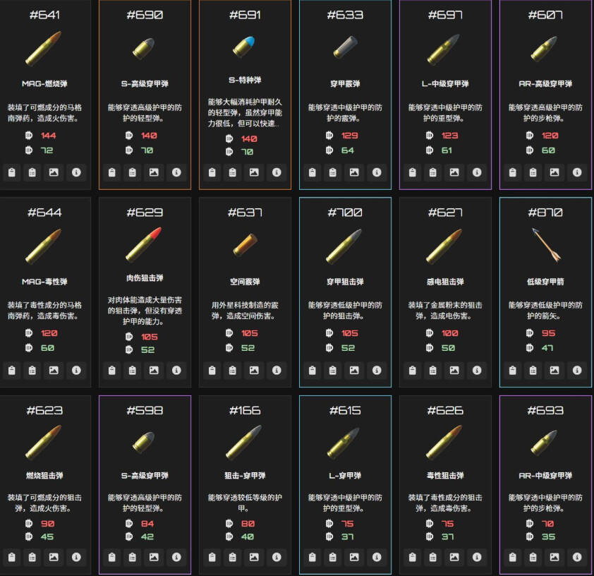 逃離鴨科夫全物品ID代碼圖鑒分享 逃離鴨科夫全物品代碼及刷取方法介紹