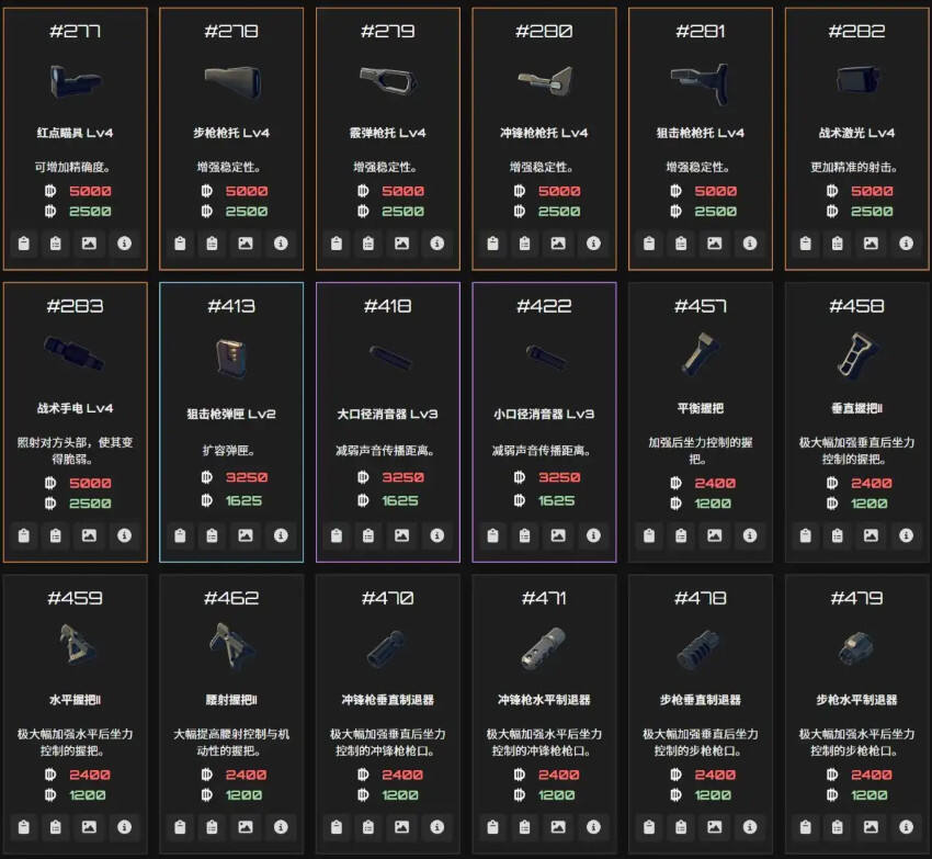 逃離鴨科夫全物品ID代碼圖鑒分享 逃離鴨科夫全物品代碼及刷取方法介紹