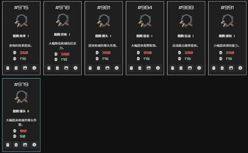逃離鴨科夫全物品ID代碼圖鑒分享 逃離鴨科夫全物品代碼及刷取方法介紹