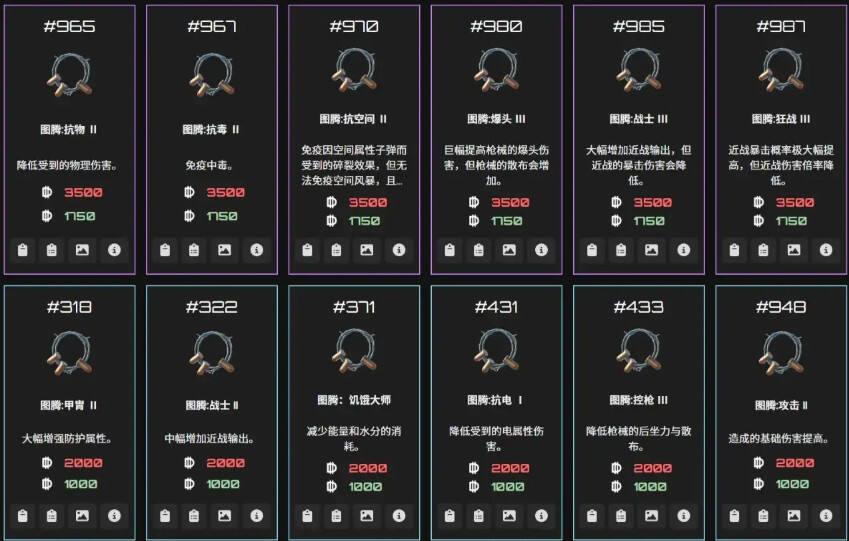 逃離鴨科夫全物品ID代碼圖鑒分享 逃離鴨科夫全物品代碼及刷取方法介紹