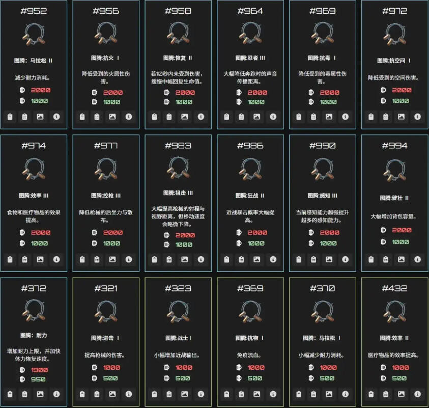 逃離鴨科夫全物品ID代碼圖鑒分享 逃離鴨科夫全物品代碼及刷取方法介紹