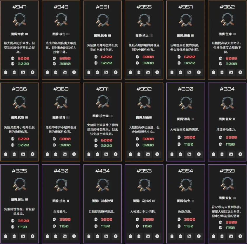 逃離鴨科夫全物品ID代碼圖鑒分享 逃離鴨科夫全物品代碼及刷取方法介紹