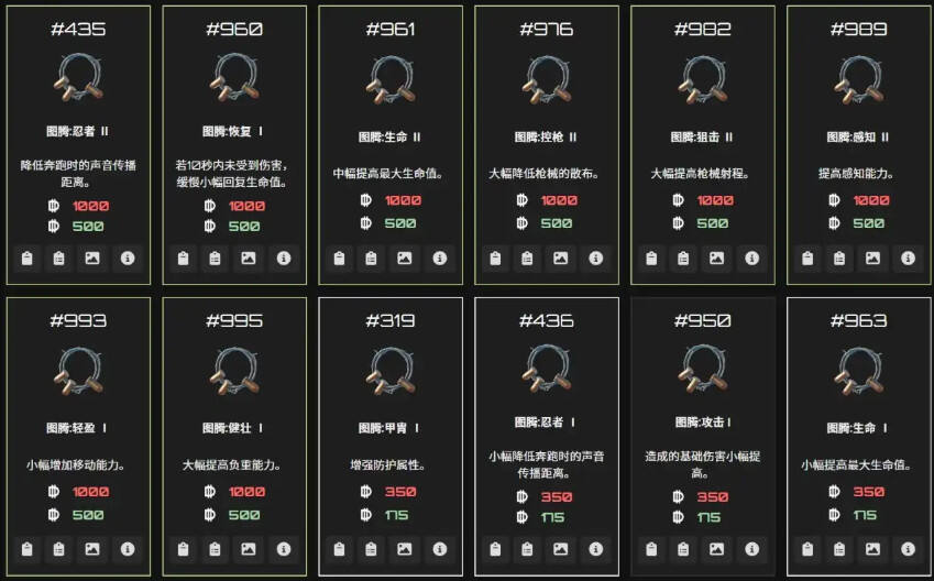 逃離鴨科夫全物品ID代碼圖鑒分享 逃離鴨科夫全物品代碼及刷取方法介紹