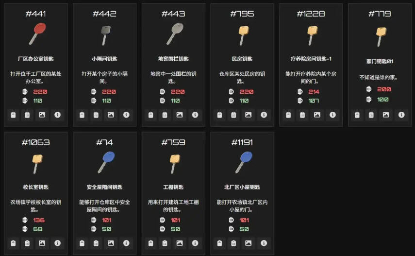 逃離鴨科夫全物品ID代碼圖鑒分享 逃離鴨科夫全物品代碼及刷取方法介紹