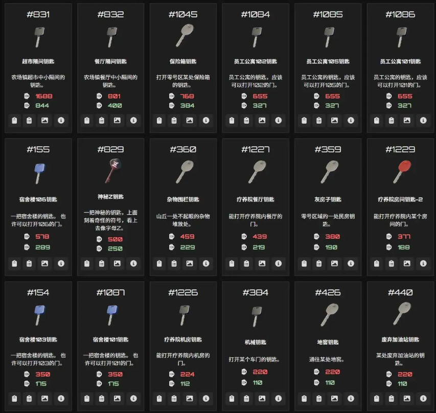 逃離鴨科夫全物品ID代碼圖鑒分享 逃離鴨科夫全物品代碼及刷取方法介紹