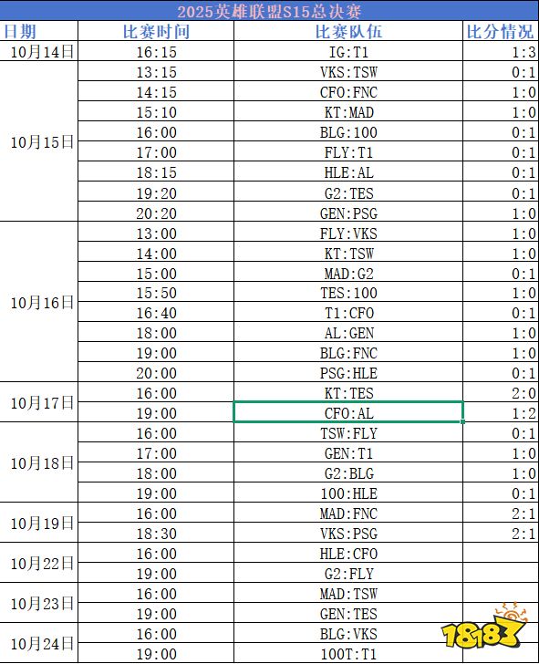 英雄聯盟S15全球總決賽賽程一覽 LOL2025全球總決賽S15賽程表