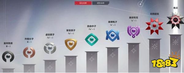 卡拉彼丘手游最高段位是什么 卡拉彼丘手游排位等級(jí)一覽