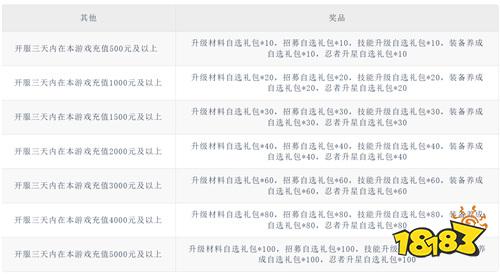 天影0.1折影級之戰(zhàn)版