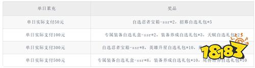 天影0.1折影級之戰(zhàn)版