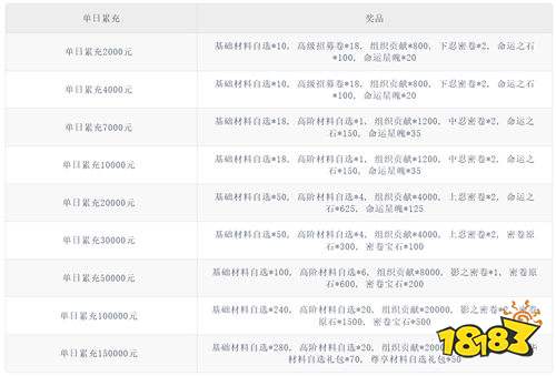 《风影(五千抽免单0.1折)》忍对霜天活动(自动发放)