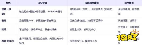 伊瑟手游官方下載