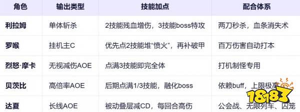 伊瑟手游官方下載