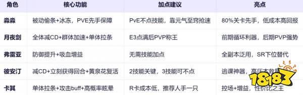 伊瑟手游官方下載