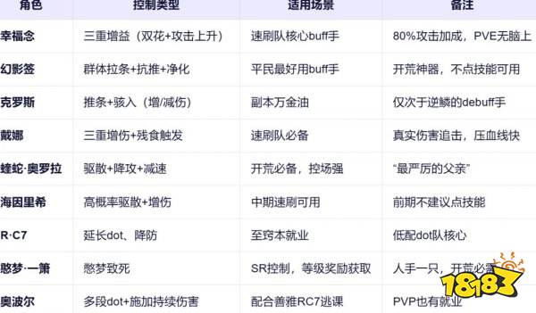 伊瑟手游官方下載