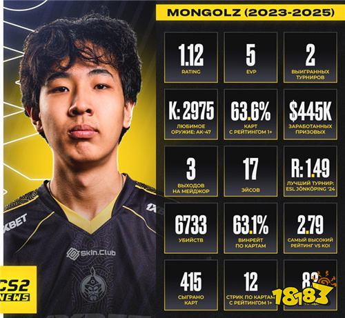 The MongolZ功勋选手Senzu数据回顾：两年辉煌征程