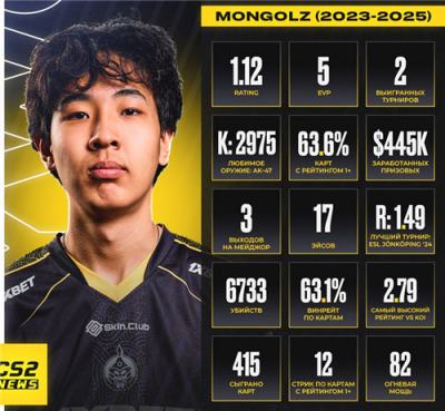 The MongolZ功勋选手Senzu数据回顾：两年辉煌征程