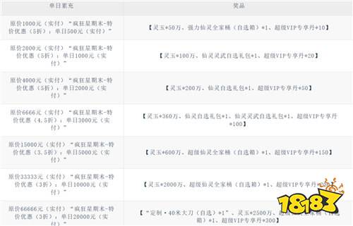 【10.24-10.26】周末福利活動:游戲道具/皮膚免費領,3天限時薅!