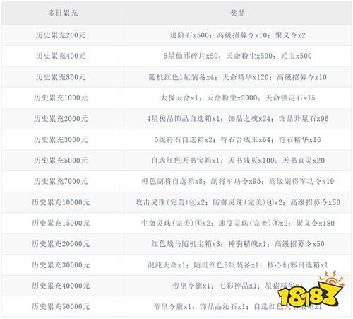 萌將春秋OL送萬元紅包版