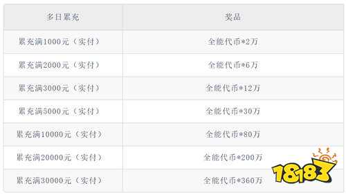 《封灵诀（0.05十倍返利免单）》周末代金返利（自动发放）