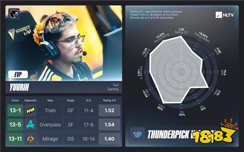 HLTV发布CAC与TP世锦赛EVP及全明星阵容