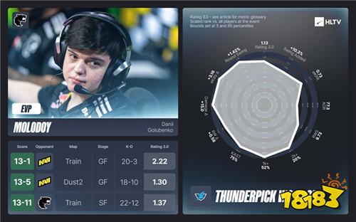 HLTV发布CAC与TP世锦赛EVP及全明星阵容