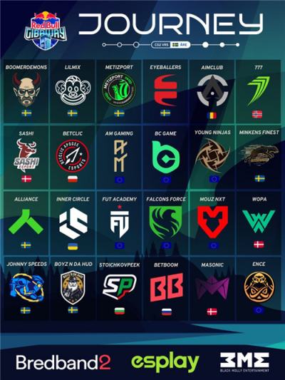 NiP传奇三人组重聚:GeT_RiGhT、f0rest与friberg组建新队