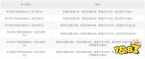 魂斗三國0.1折末日神將版