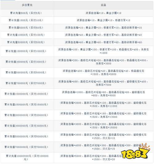 魂斗三國0.1折末日神將版