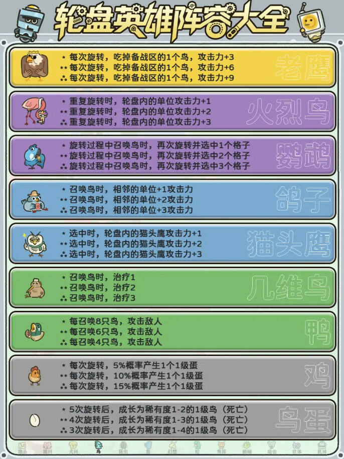輪盤英雄全角色盤點介紹分享 輪盤英雄全角色特殊效果一覽