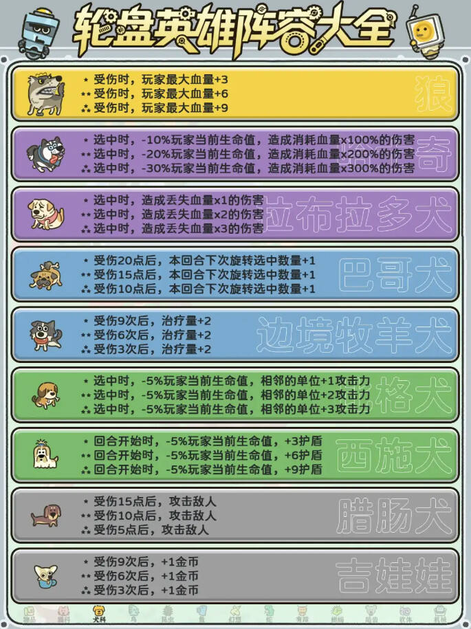 輪盤英雄全角色盤點介紹分享 輪盤英雄全角色特殊效果一覽