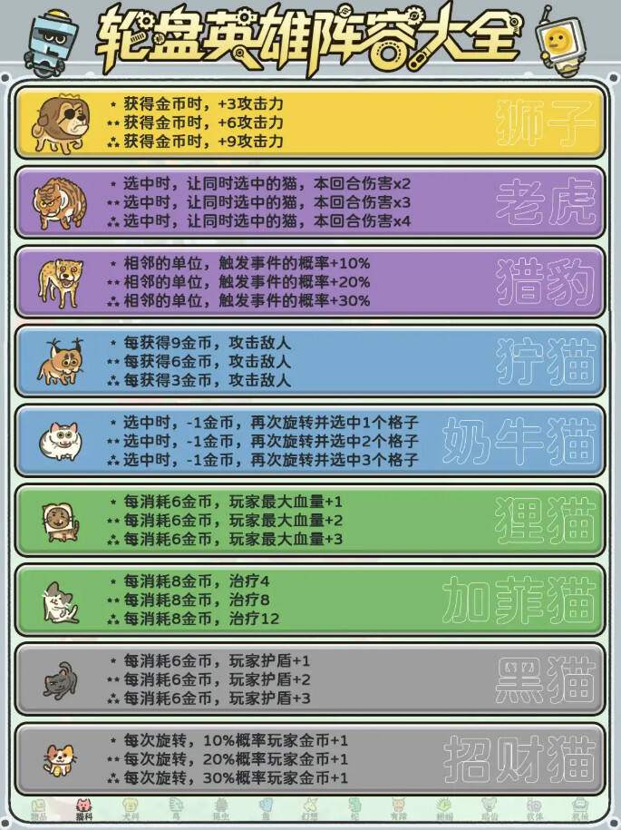 輪盤英雄全角色盤點介紹分享 輪盤英雄全角色特殊效果一覽