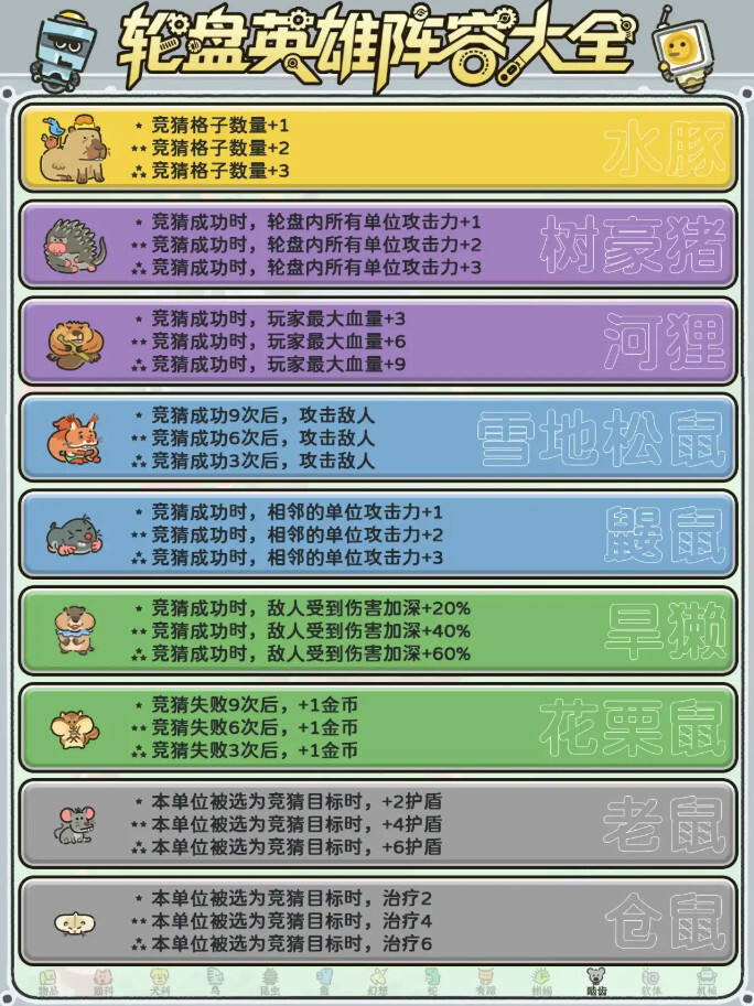 輪盤英雄全角色盤點介紹分享 輪盤英雄全角色特殊效果一覽