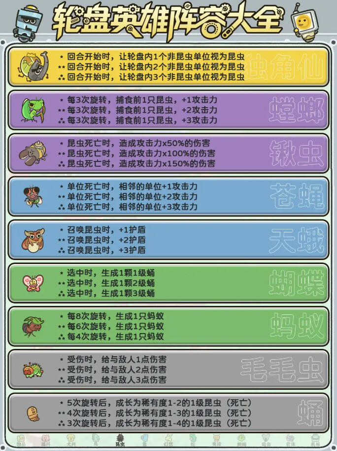 輪盤英雄全角色盤點介紹分享 輪盤英雄全角色特殊效果一覽